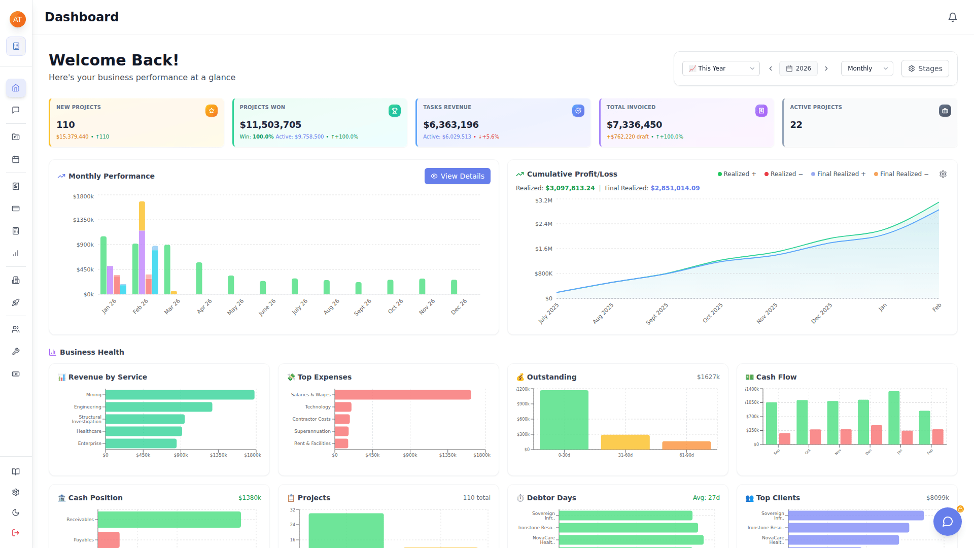 OPUS Dashboard with KPI cards, revenue charts, cumulative profit tracking, and business health metrics
